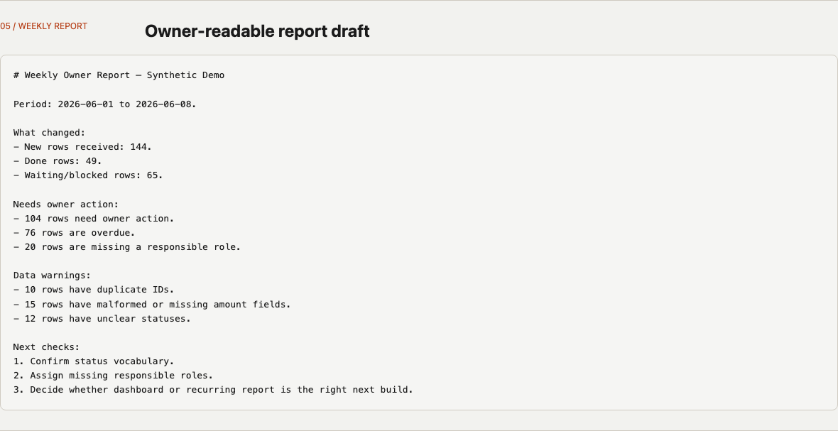 Weekly report draft