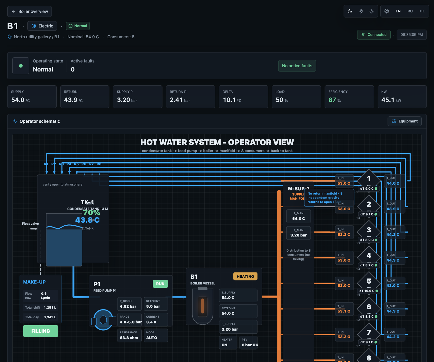 Electric boiler B1 normal-state detail screen.