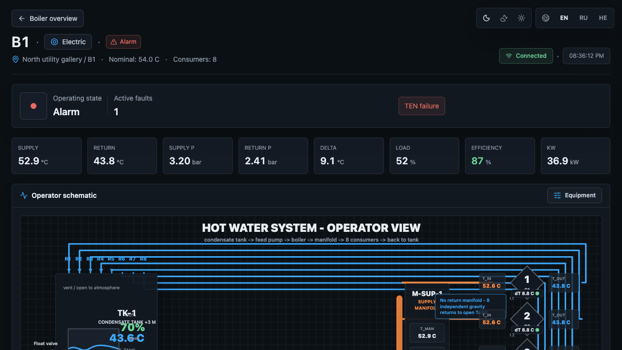 Electric boiler B1 alarm scenario screen.