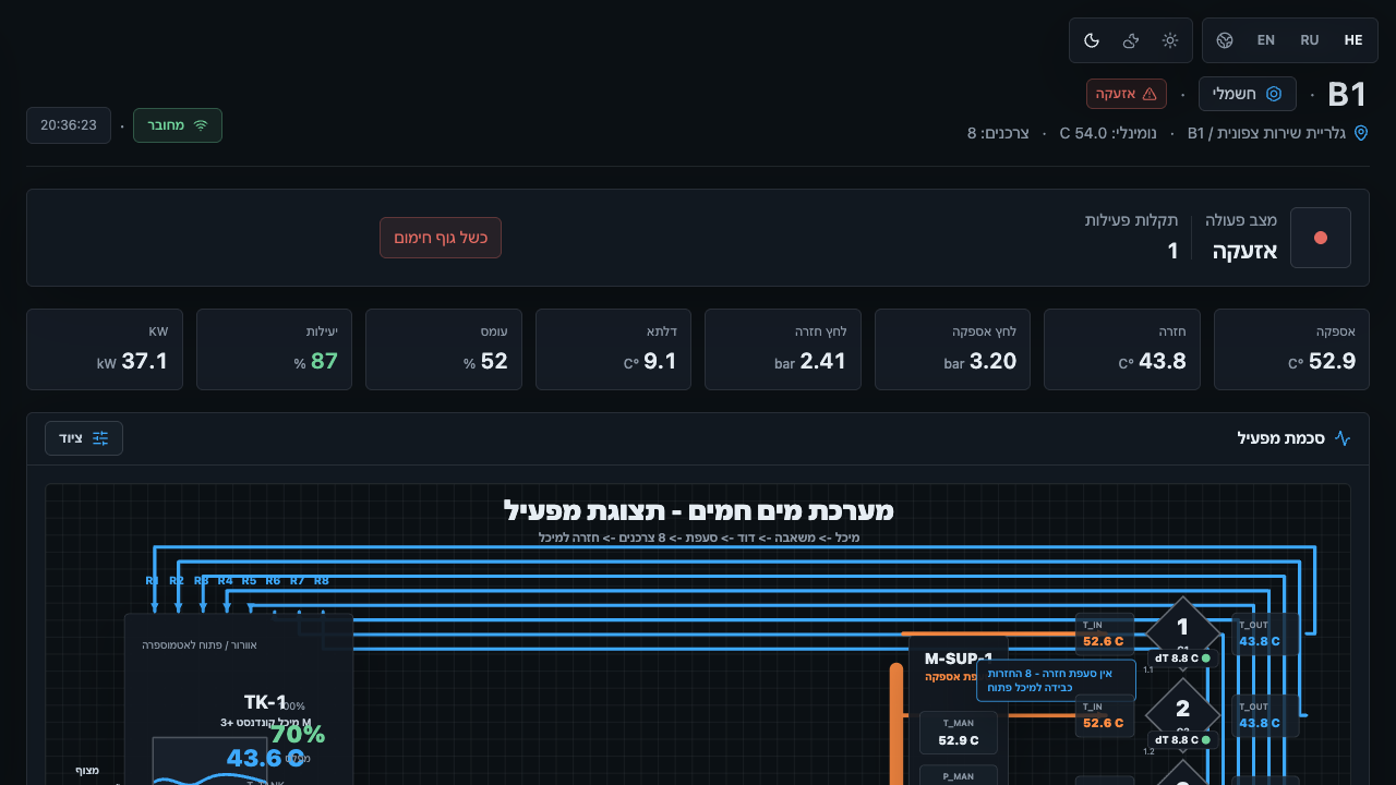 Hebrew RTL Factory demo screen for B1 alarm scenario.